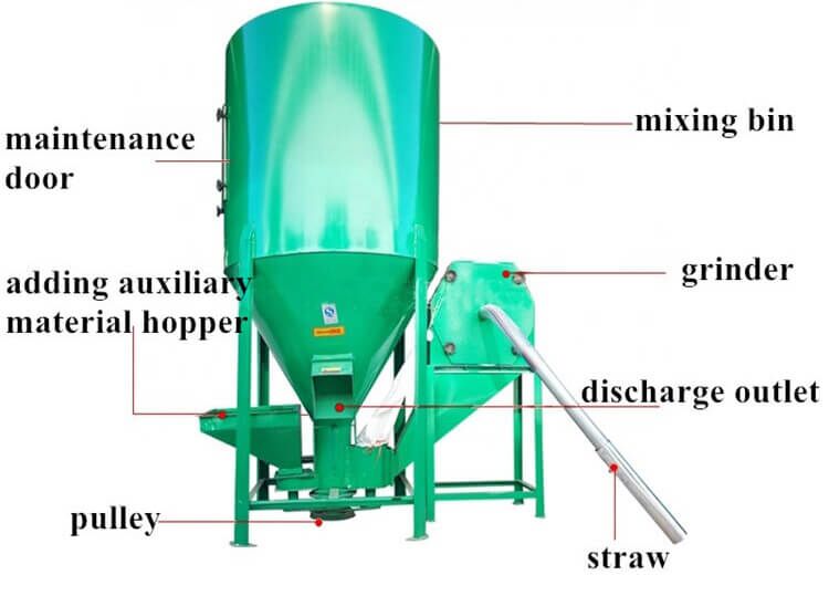 Feed Mixer Machine Price Mixing Poultry Feed And Animal Feed